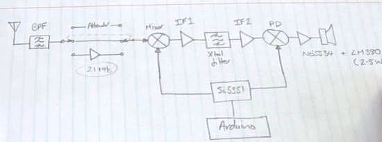 Block Diagram