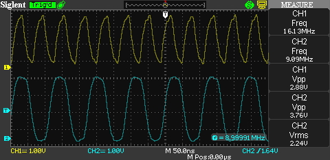 Scope trace