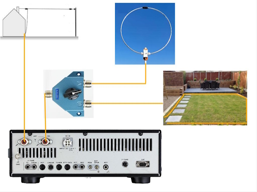 Home brew attenuators