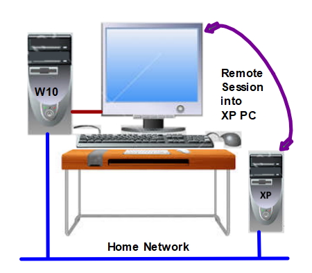 Remote Connection