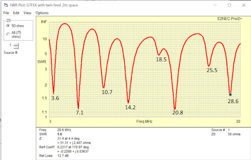 both 20m and 10m mods