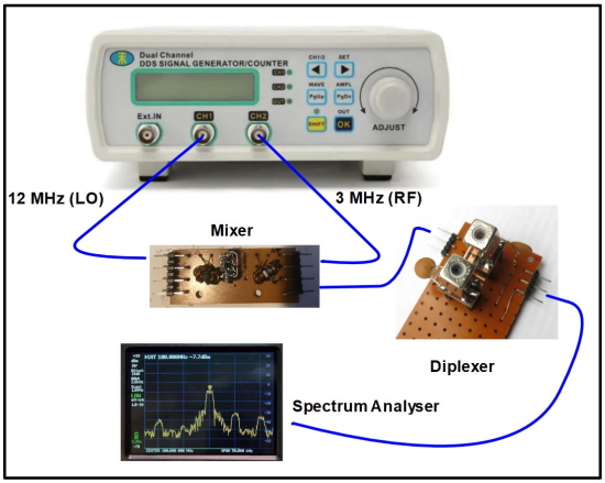 Test Equipment Setup